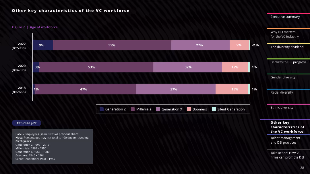 VC Human Capital Survey
