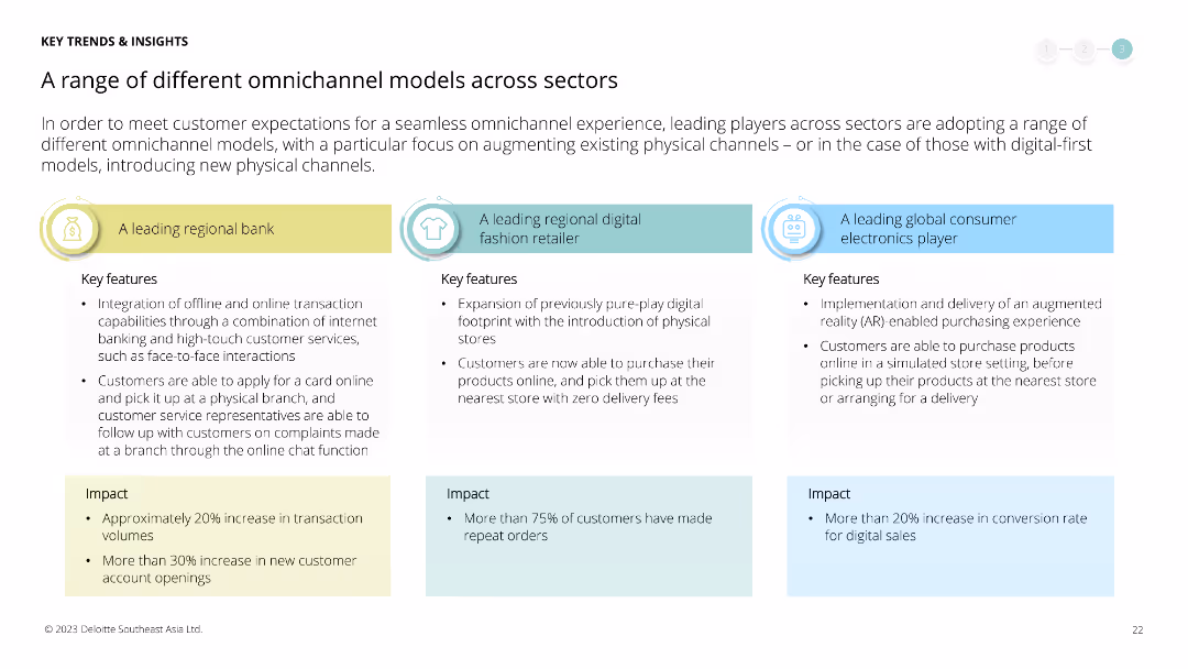 A range of different omnichannel models across sectors