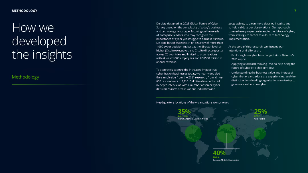Global Future of Cyber Survey