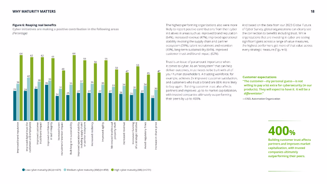 Global Future of Cyber Survey