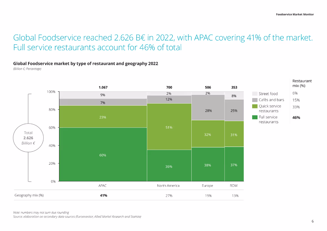 Foodservice Market Monitor