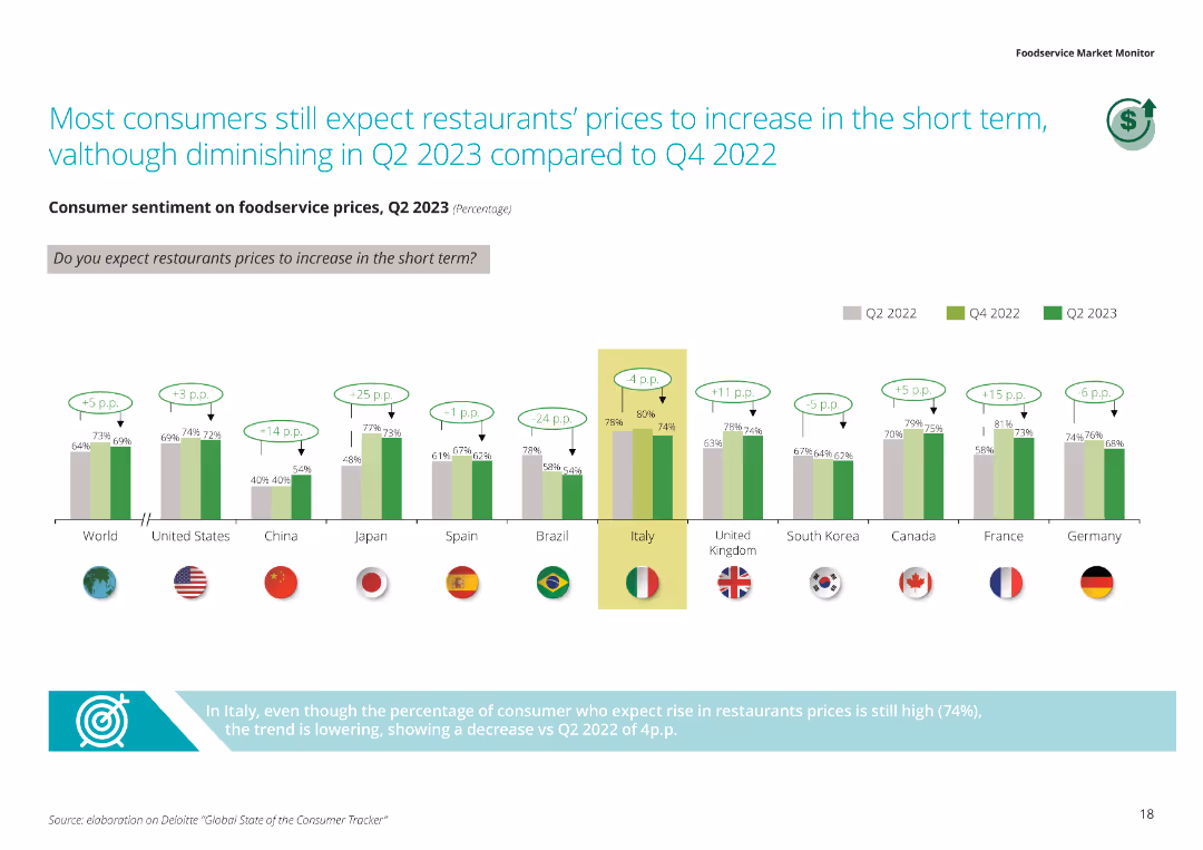 Foodservice Market Monitor