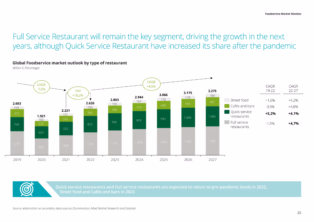 Foodservice Market Monitor