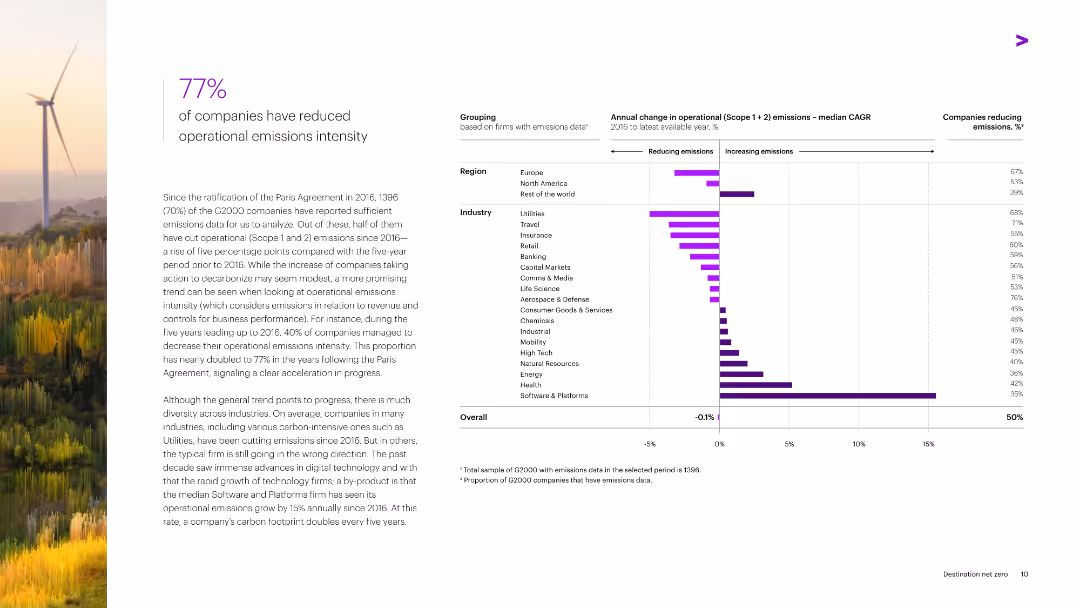 Destination Net Zero: 2023 Report