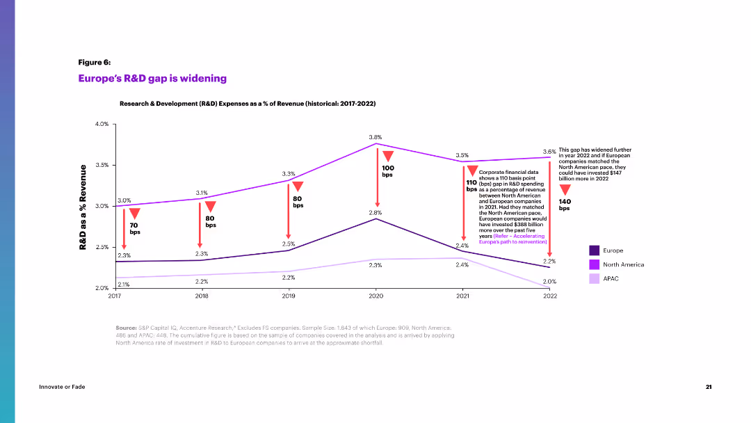 Innovate or Fade European businesses need to address the technology deficit to turn the tide