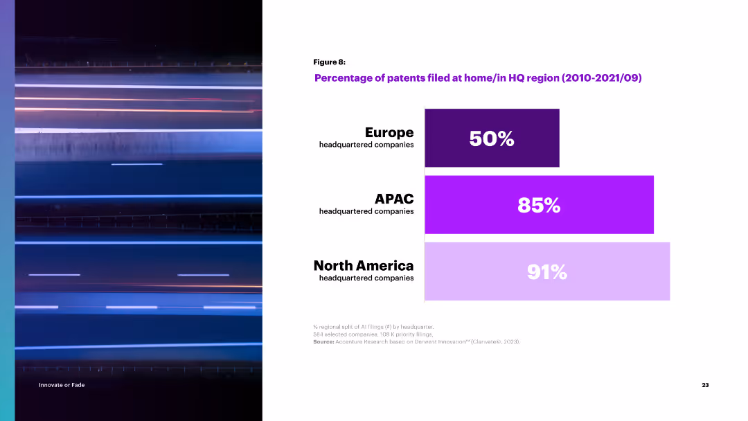 Innovate or Fade European businesses need to address the technology deficit to turn the tide