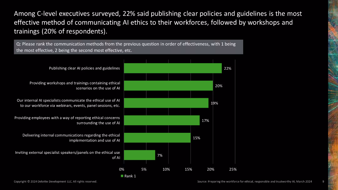 Technology Trust Ethics Preparing the workforce for ethical, responsible, and trustworthy AI: C-suite perspectives