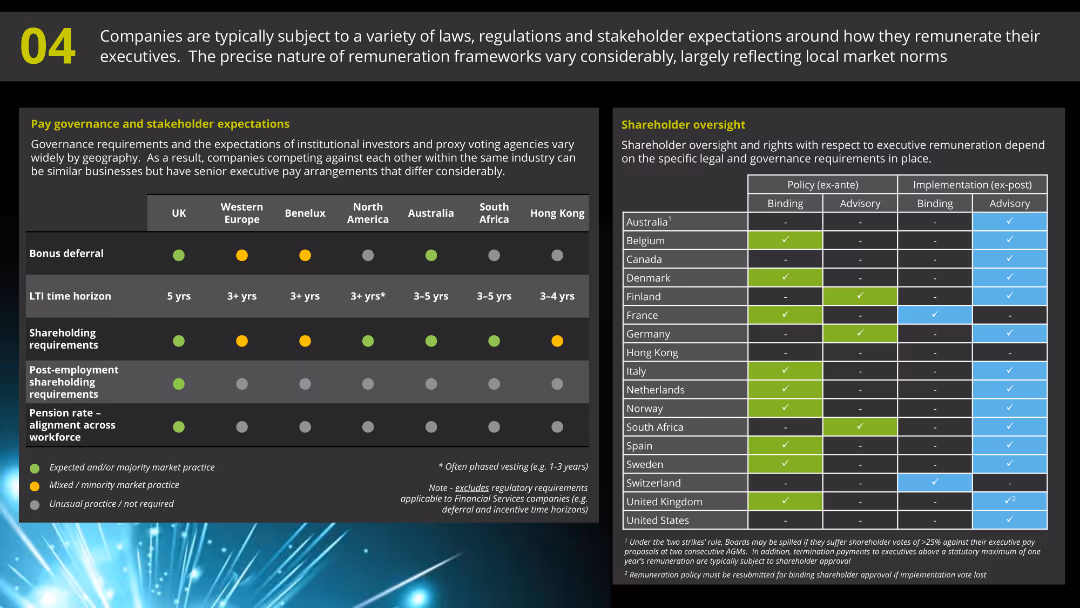 Executive Compensation at Deloitte Delivering global insight and expertise