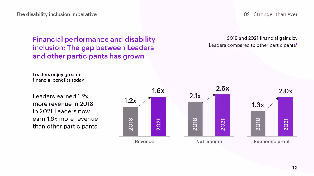 The disability inclusion imperative