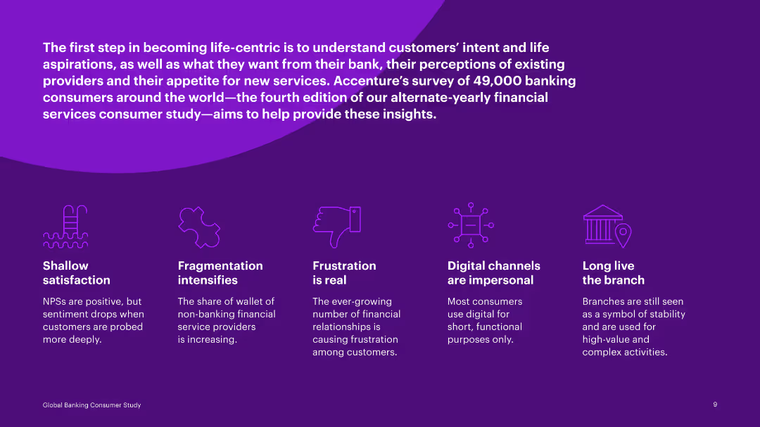 Global Banking Consumer Study Reignite human connections to discover hidden valu