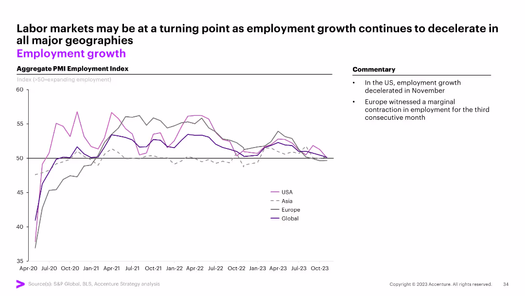 Year-end Macro Brief Into the Fog of Winter