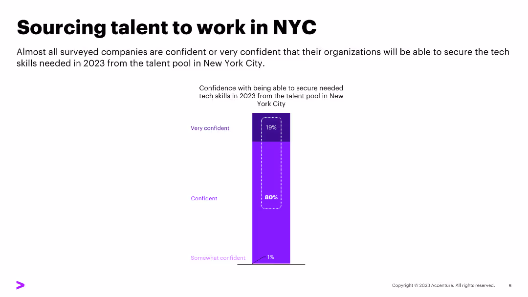 Tech Talent Hiring Trends Survey