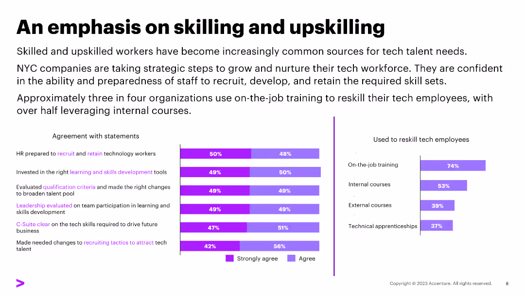 Tech Talent Hiring Trends Survey