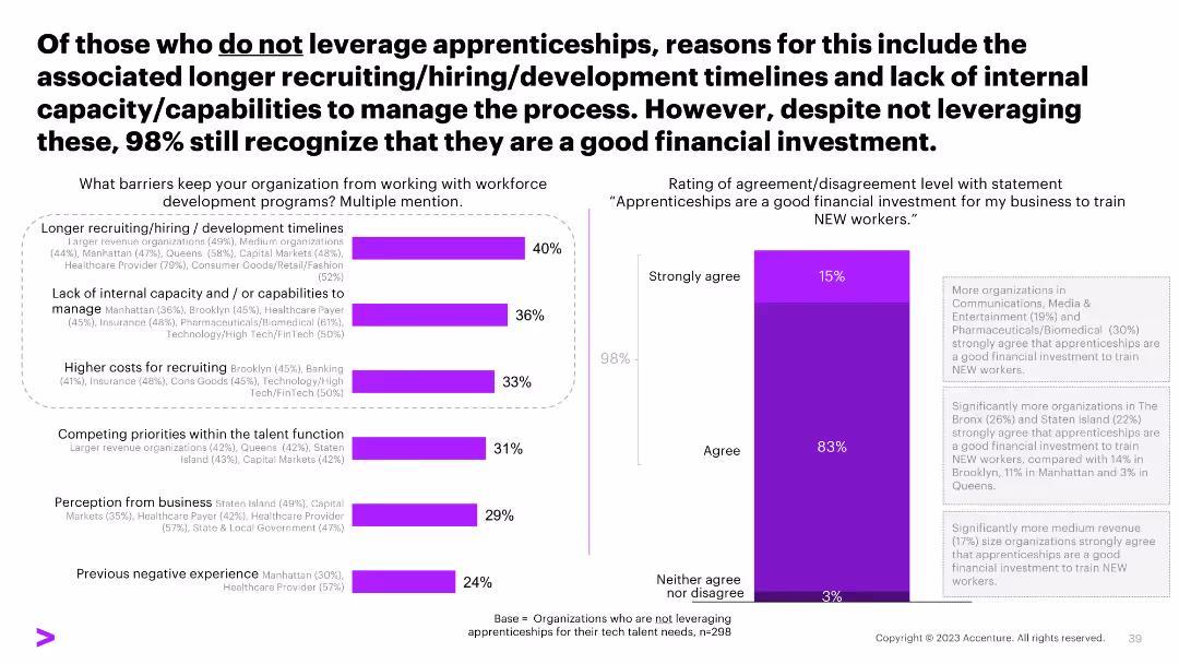 Tech Talent Hiring Trends Survey