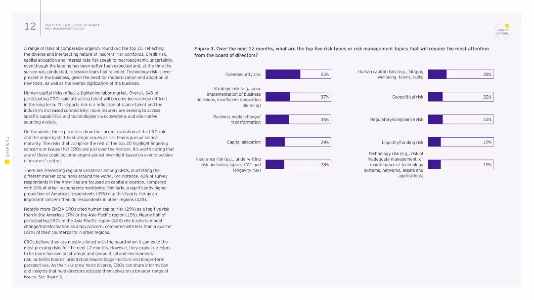 Risk management in a time of transformation