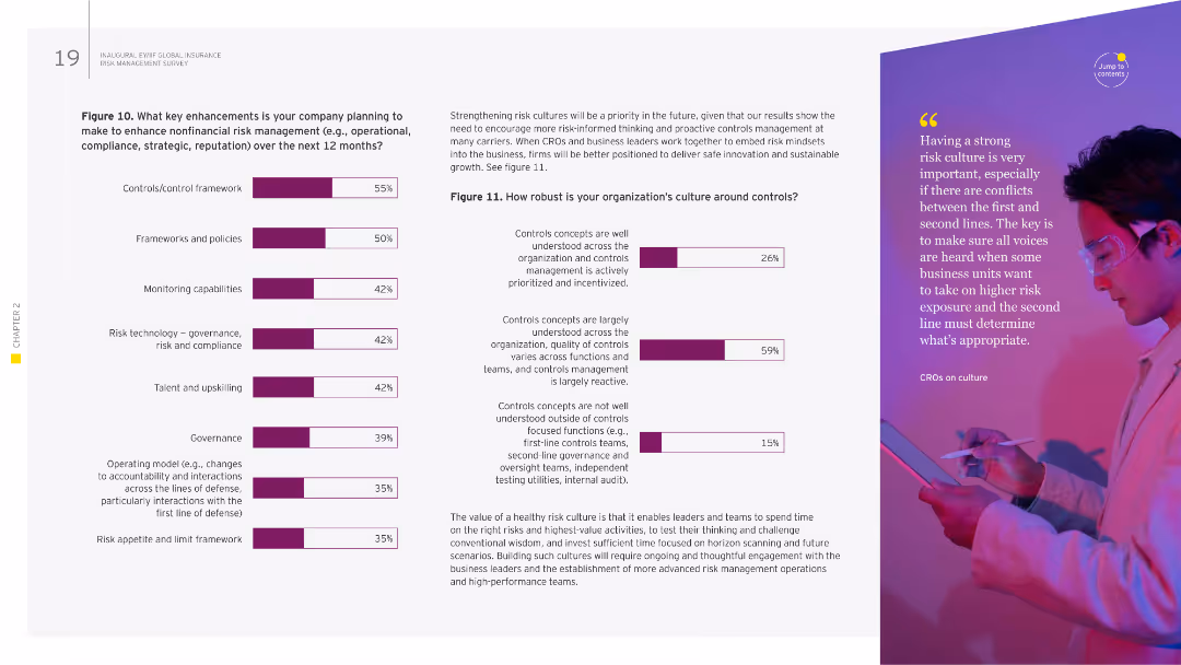 Risk management in a time of transformation