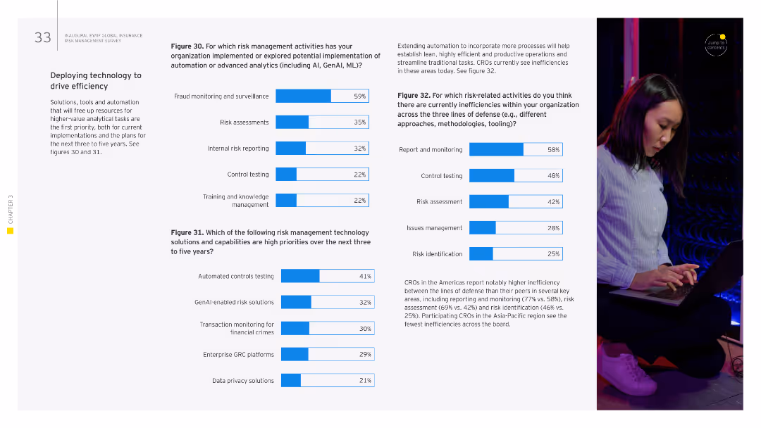 Risk management in a time of transformation