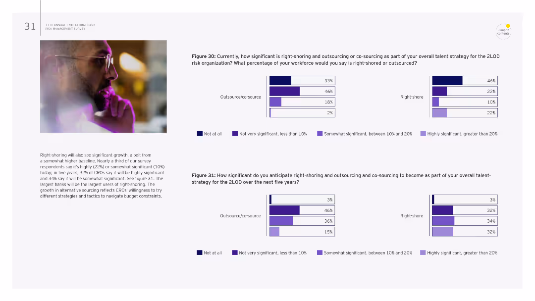 Managing through persistent volatility: the evolving role of the CRO and the need for organizational agility