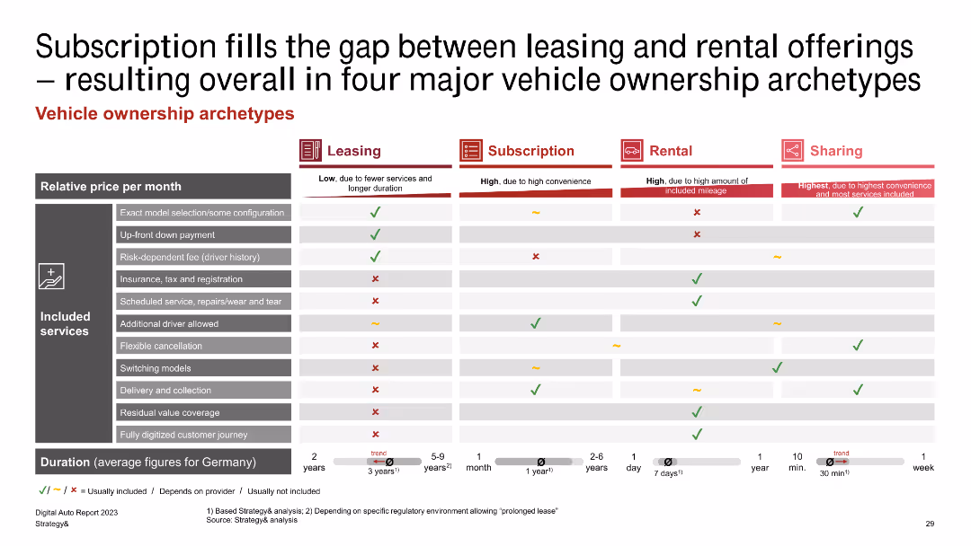 Digital Auto Report 2023 What consumers really want