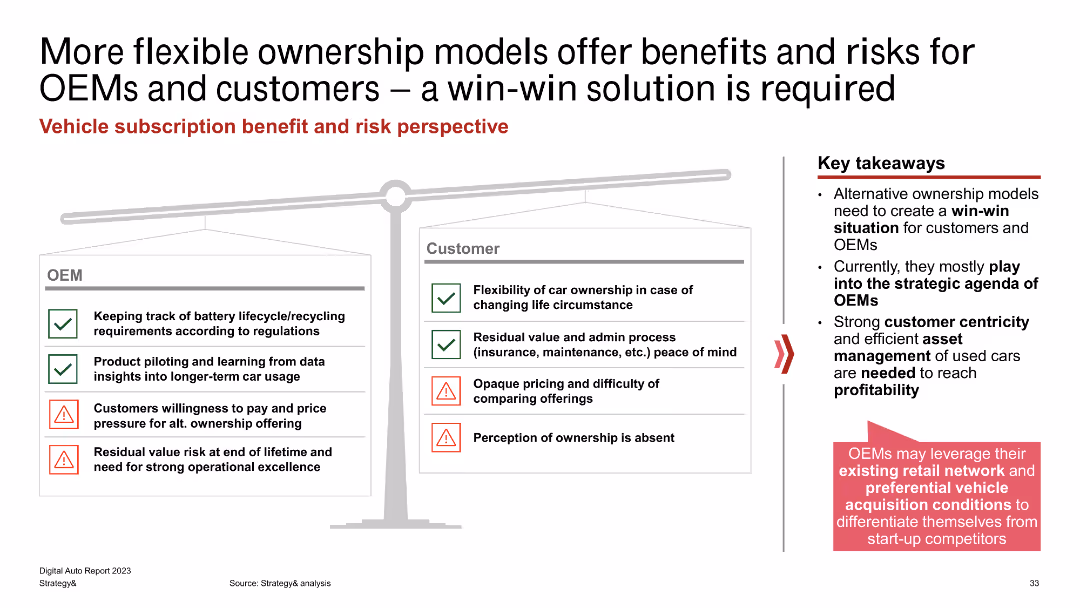 Digital Auto Report 2023 What consumers really want