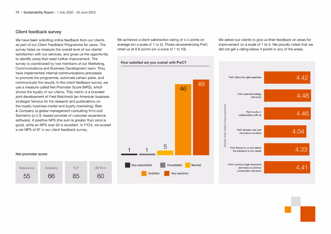 Sustainability Report 1 July 2022 – 30 June 2023