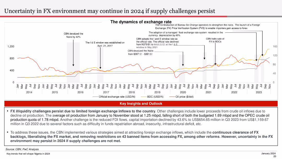 Nigeria Economic Outlook