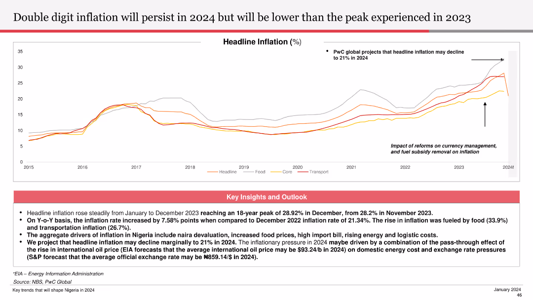 Nigeria Economic Outlook