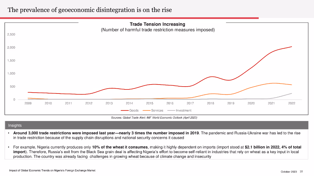 Nigeria (Bi-monthly) Economic Outlook
