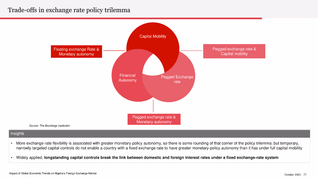 Nigeria (Bi-monthly) Economic Outlook