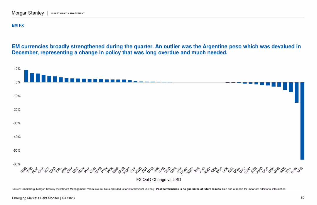 Emerging Markets Debt Monitor