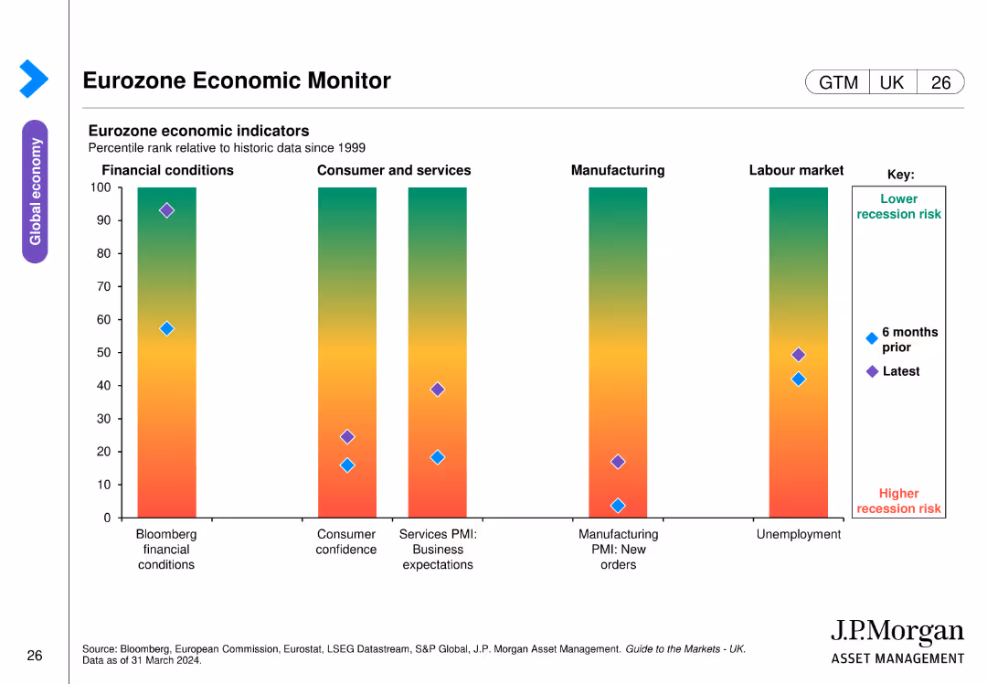 Guide to the Markets UK | Q2 2024