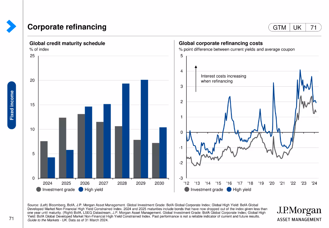 Guide to the Markets UK | Q2 2024