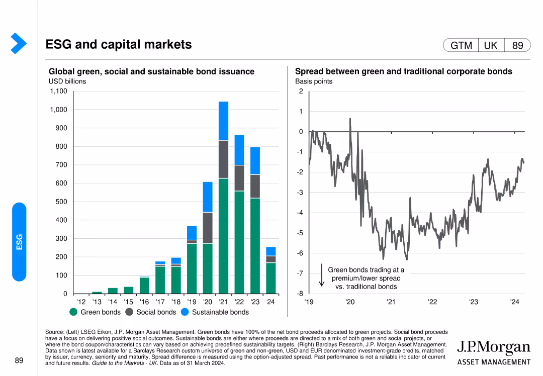 Guide to the Markets UK | Q2 2024
