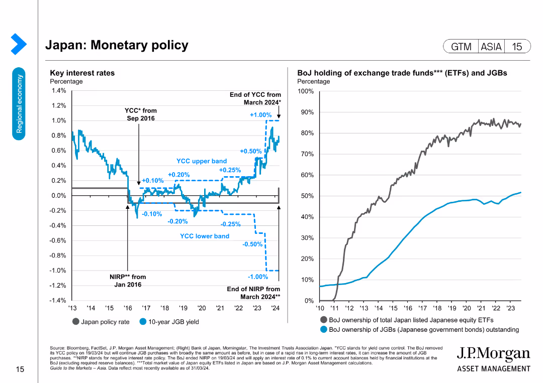 Japan: Monetary policy