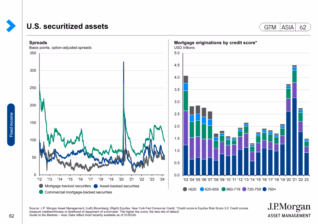 Guide to the Markets Asia | 2Q 2024