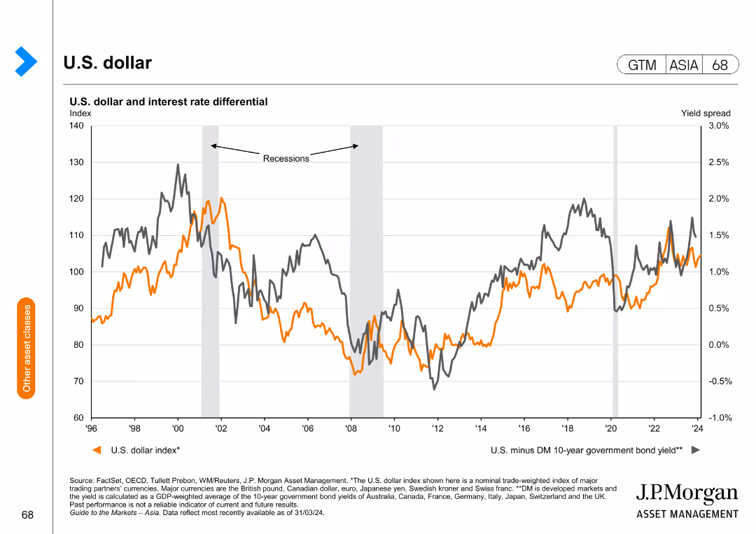 Guide to the Markets Asia | 2Q 2024