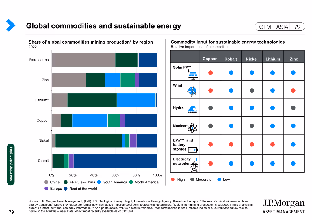 Guide to the Markets Asia | 2Q 2024