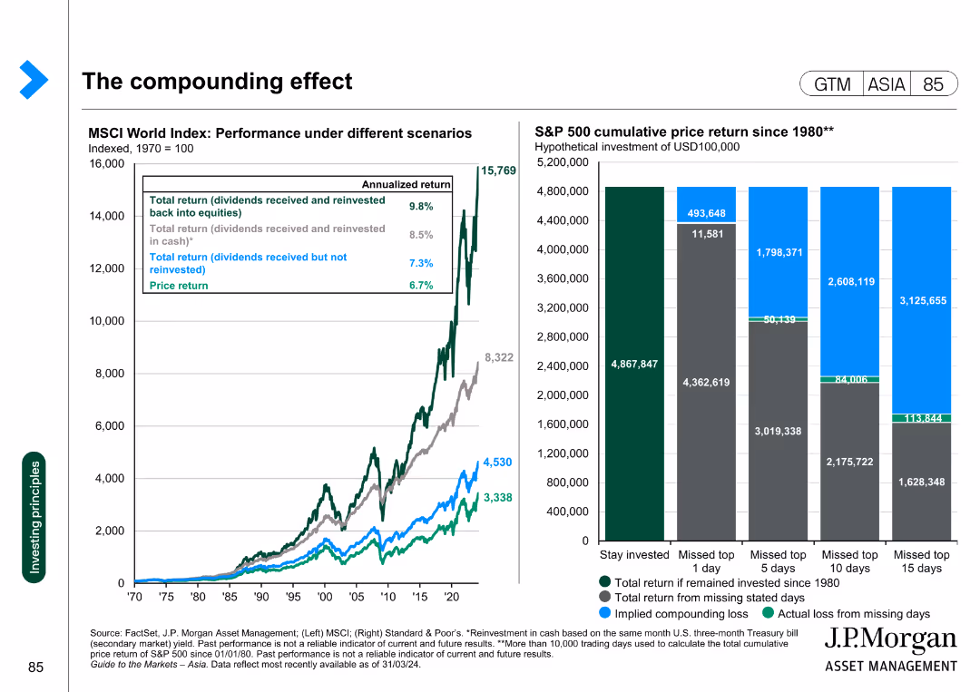 Guide to the Markets Asia | 2Q 2024