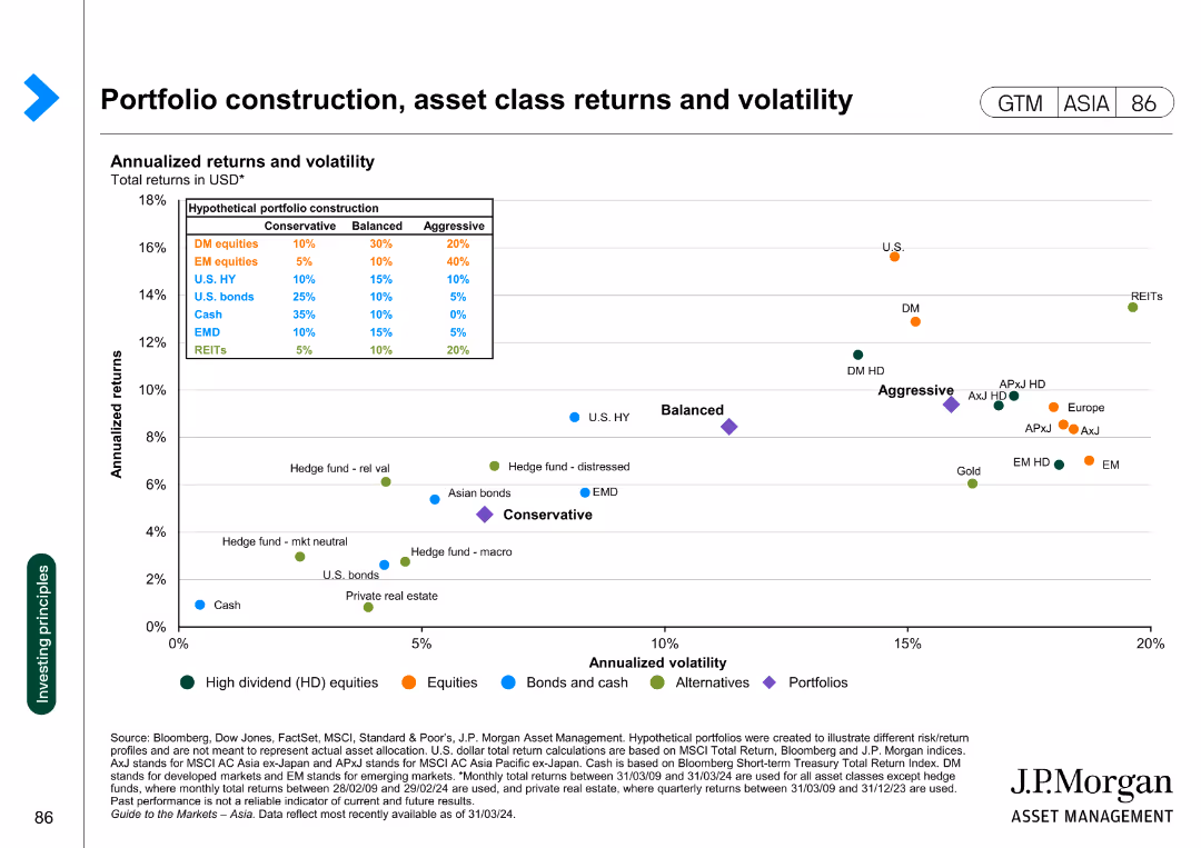 Guide to the Markets Asia | 2Q 2024