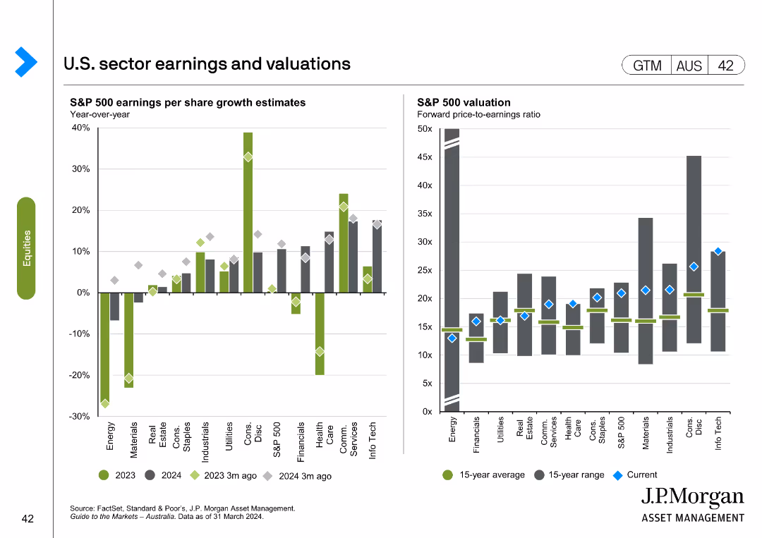 Guide to the Markets Australia | 2Q 2024