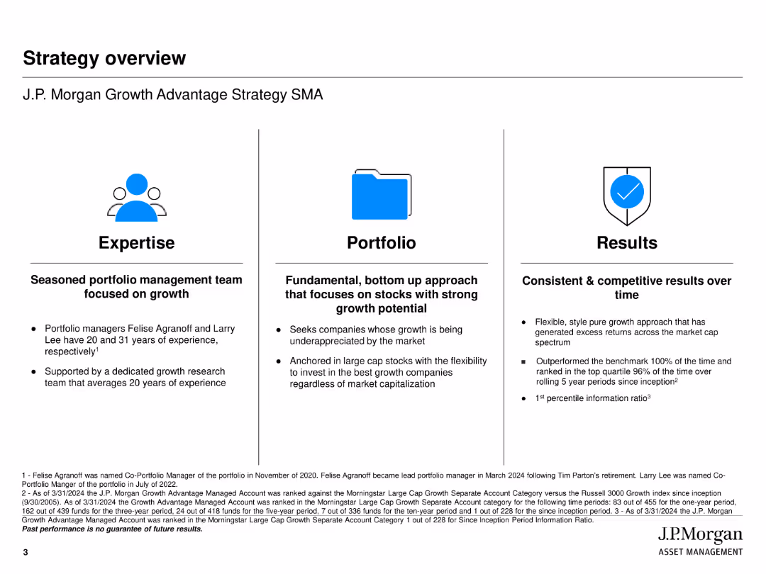 J.P. Morgan Growth Advantage Strategy