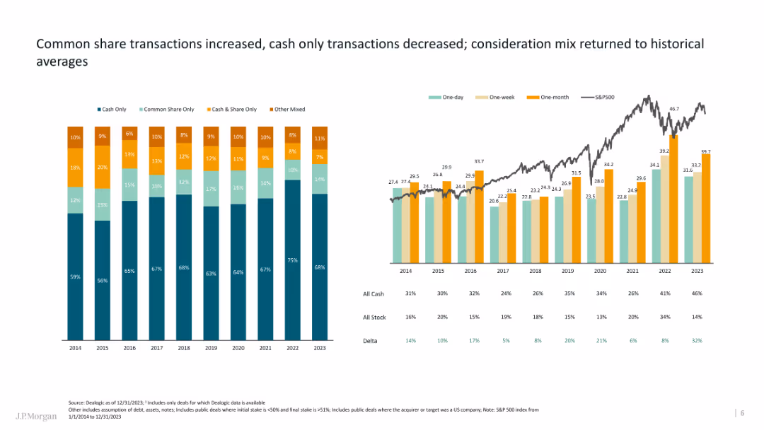 12th IBA European Corporate and Private M&A Conference J.P. Morgan 2024 Global M&A Roadmap