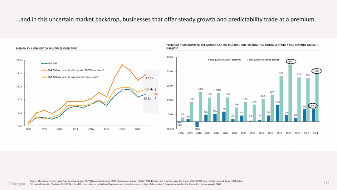 12th IBA European Corporate and Private M&A Conference J.P. Morgan 2024 Global M&A Roadmap