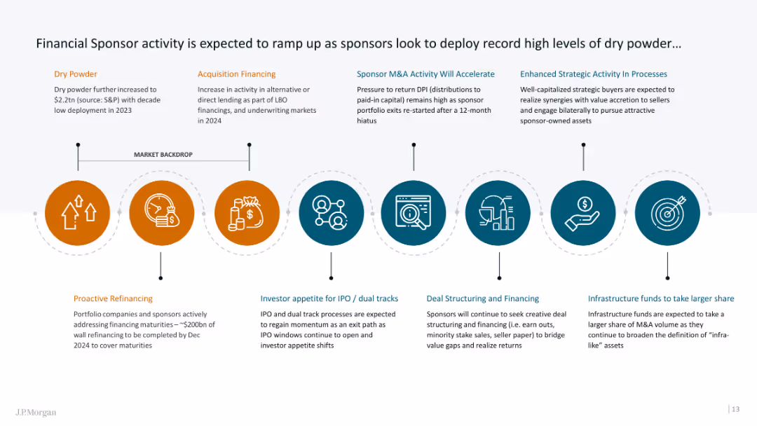 12th IBA European Corporate and Private M&A Conference J.P. Morgan 2024 Global M&A Roadmap