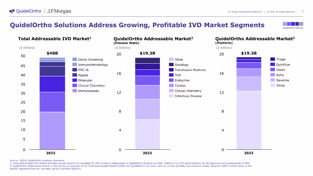 J.P. Morgan 42nd Annual Healthcare Conference