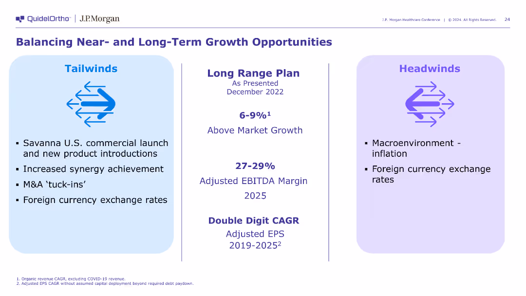 J.P. Morgan 42nd Annual Healthcare Conference