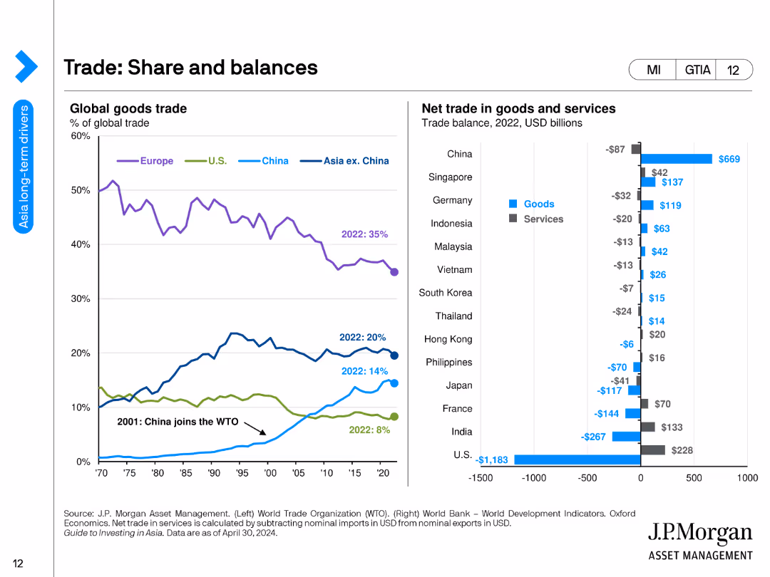 Guide to Investing in Asia