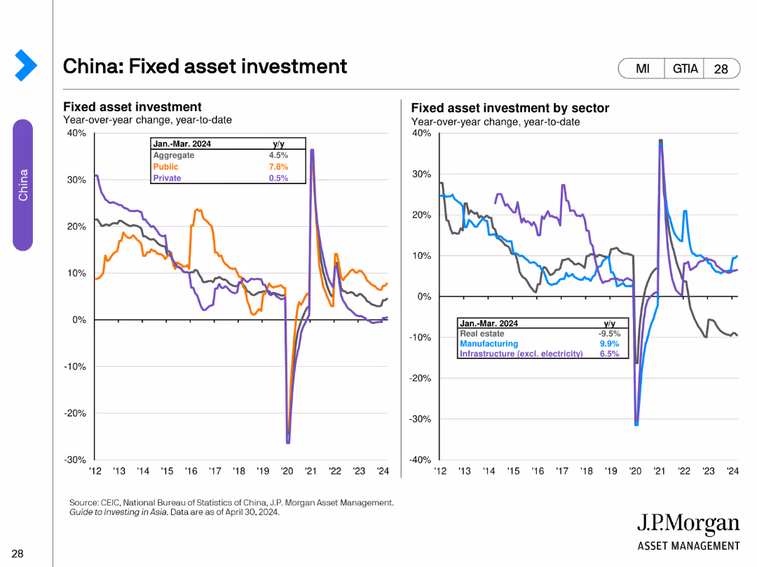 Guide to Investing in Asia