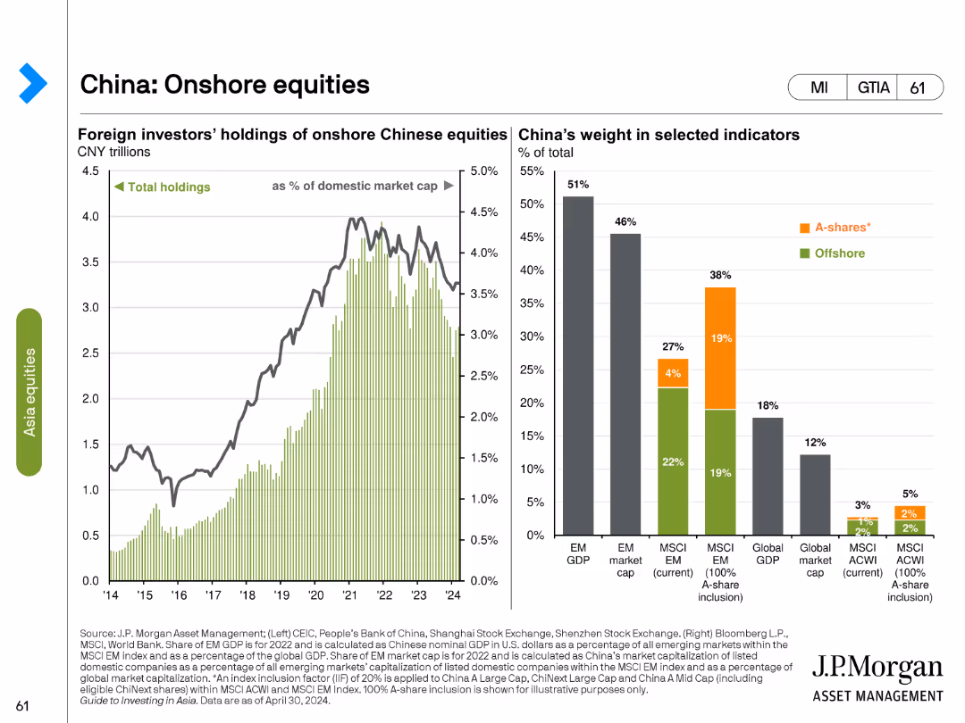 Guide to Investing in Asia