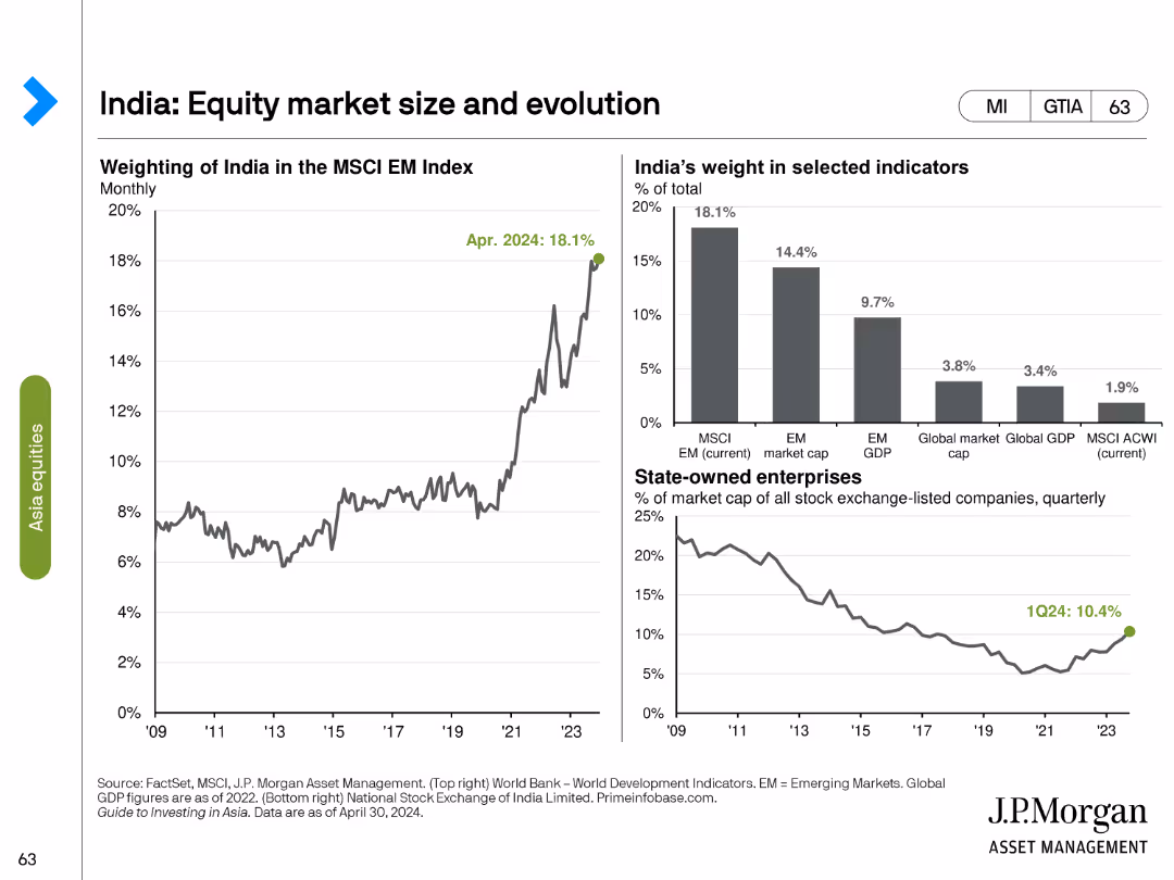 Guide to Investing in Asia